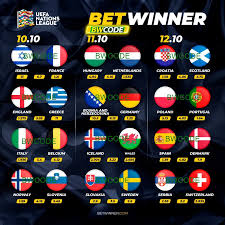 Unlock the Best Betwinner Promo Codes for Maximum Bonuses Unlock the Best Betwinner Promo Codes for Maximum Bonuses